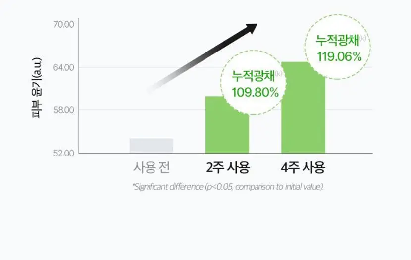 [단독기획/속보습] 셀리맥스 더 리얼 노니 에너지 앰플 90ml 기획 (80ml+10ml) 상세페이지 32